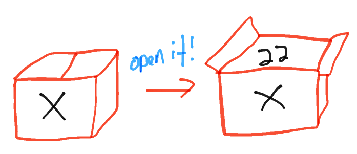 Variables are like boxes